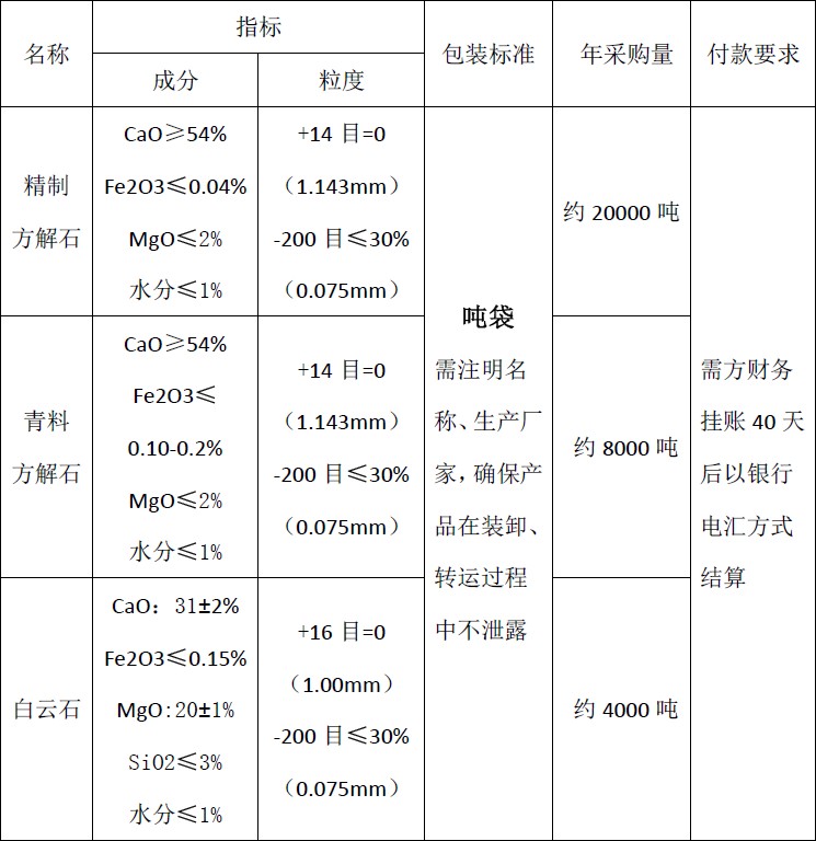四川天馬玻璃有限公司2018年度方解石、白云石招標(biāo)公告(圖1)