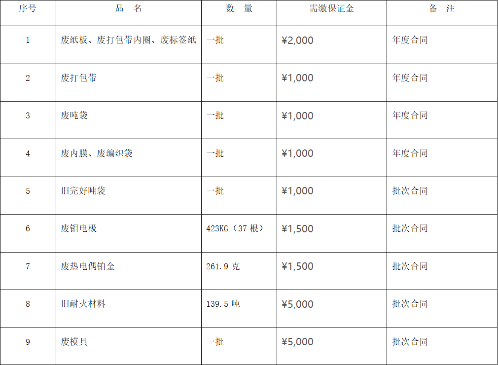四川天馬玻璃有限公司廢舊物資 （廢熱電偶鉑金、廢舊耐火材料等）出售項目招標公告(圖1)